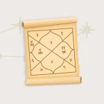 Kundli Matchmaking: The Ancient Art of Astrological Compatibility in Marriage