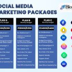Social Media Marketing Packages: Everything You Need to Know Before You Buy