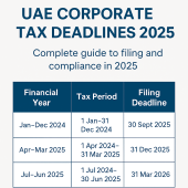 UAE Corporate Tax Deadlines