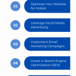 Digital Marketing Services in Hyderabad | Best Digital Marketing Services