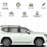 Why You Need a Pre-Purchase Car Inspection in Dubai: Guide to Mobile Auto Inspection Services