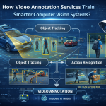 The Future of Video Annotation Services in Data-Centric AI Development