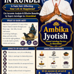 Sade Sati Effects and Remedies