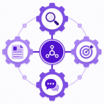 What Does a Digital Marketing Agency Do in 2026?