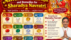 Navratnas of 12 zodiac signs and Remedies for Sharadya Navratri