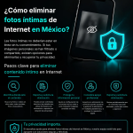 Guía de Erase Negative Links para eliminar fotos íntimas online