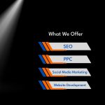 Astrologer Content Marketing  | Ranking Guru