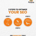 Logo Design as Per Astrology | Ranking Guru